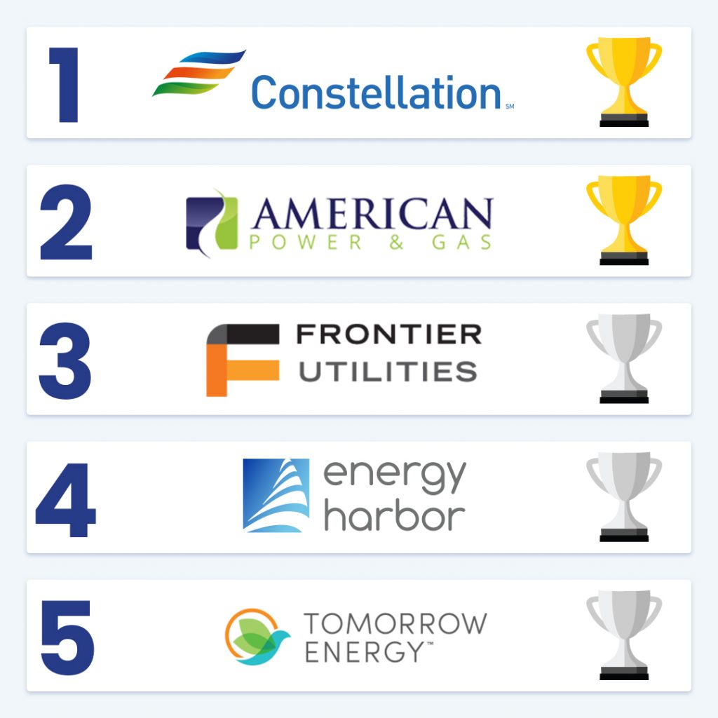 Best Energy Supplier In Ohio