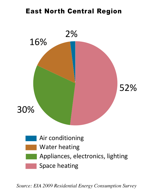 compare-ohio-edison-electricity-rates-and-save-on-your-bill