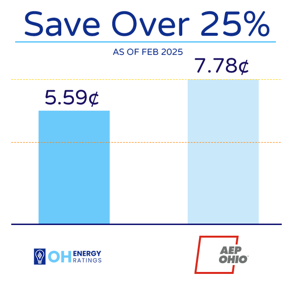 AEP Columbus Southern Utility Rate Comparison Chart