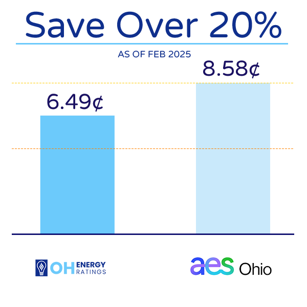 Dayton Power and Light Utility Rate Comparison Chart