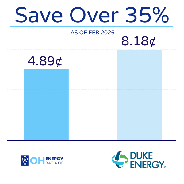 Duke Energy Utility Rate Comparison Chart