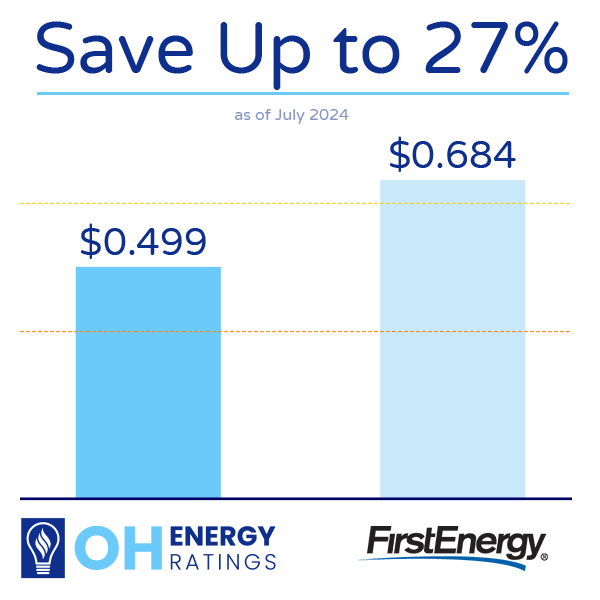 First Energy Utility Rate Comparison Chart