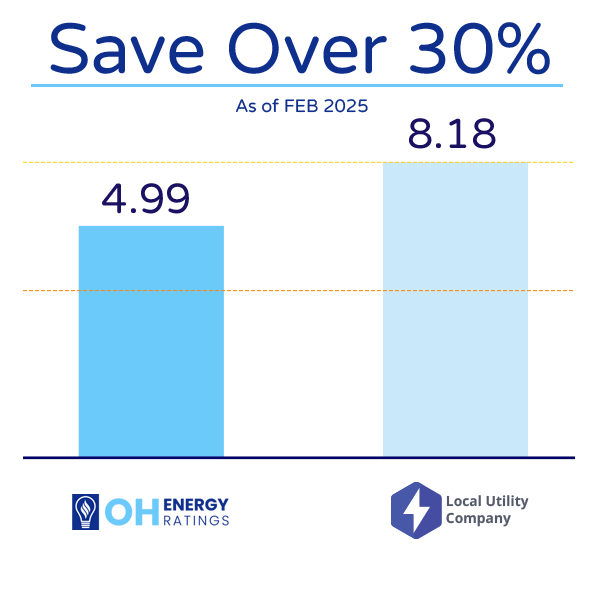 Ohio Utility Rate Comparison Chart